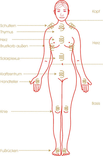 Einweihung_in_die_12_goldenen_Spiralen_der_kosmsichen_Haut